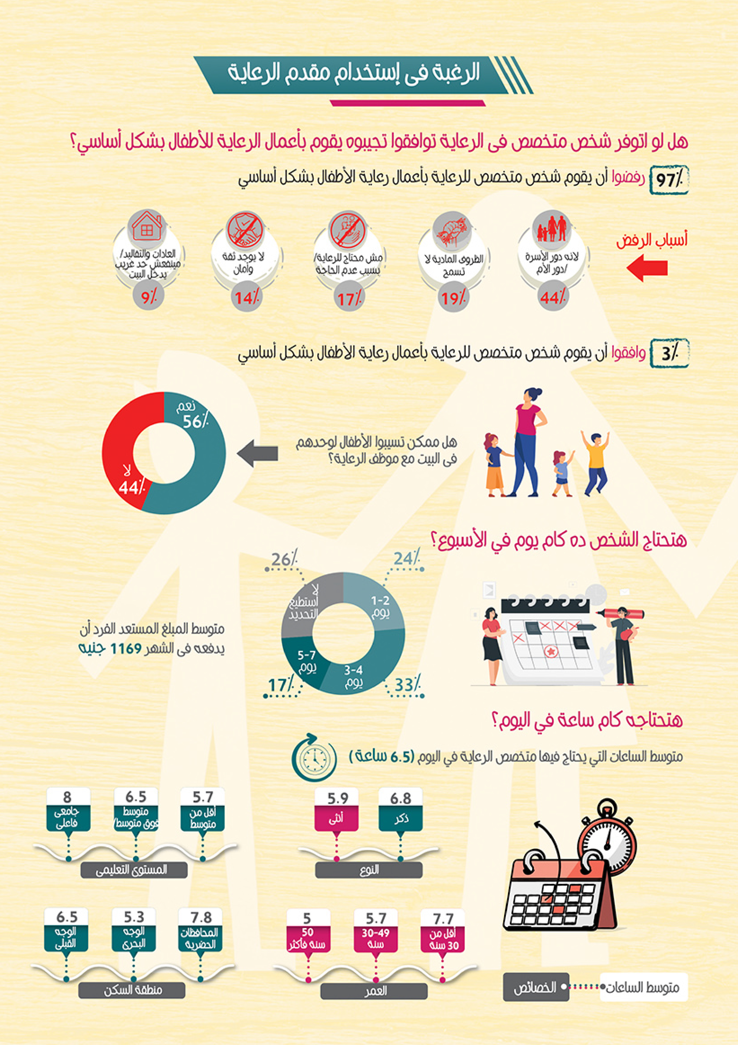 اقتصاديات الرعاية - رعاية الأطفال — 3